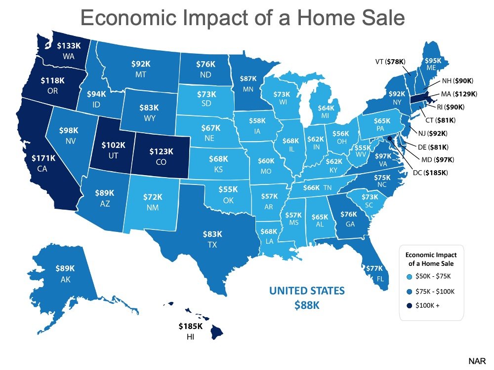 Economic Impact of a Home Sale